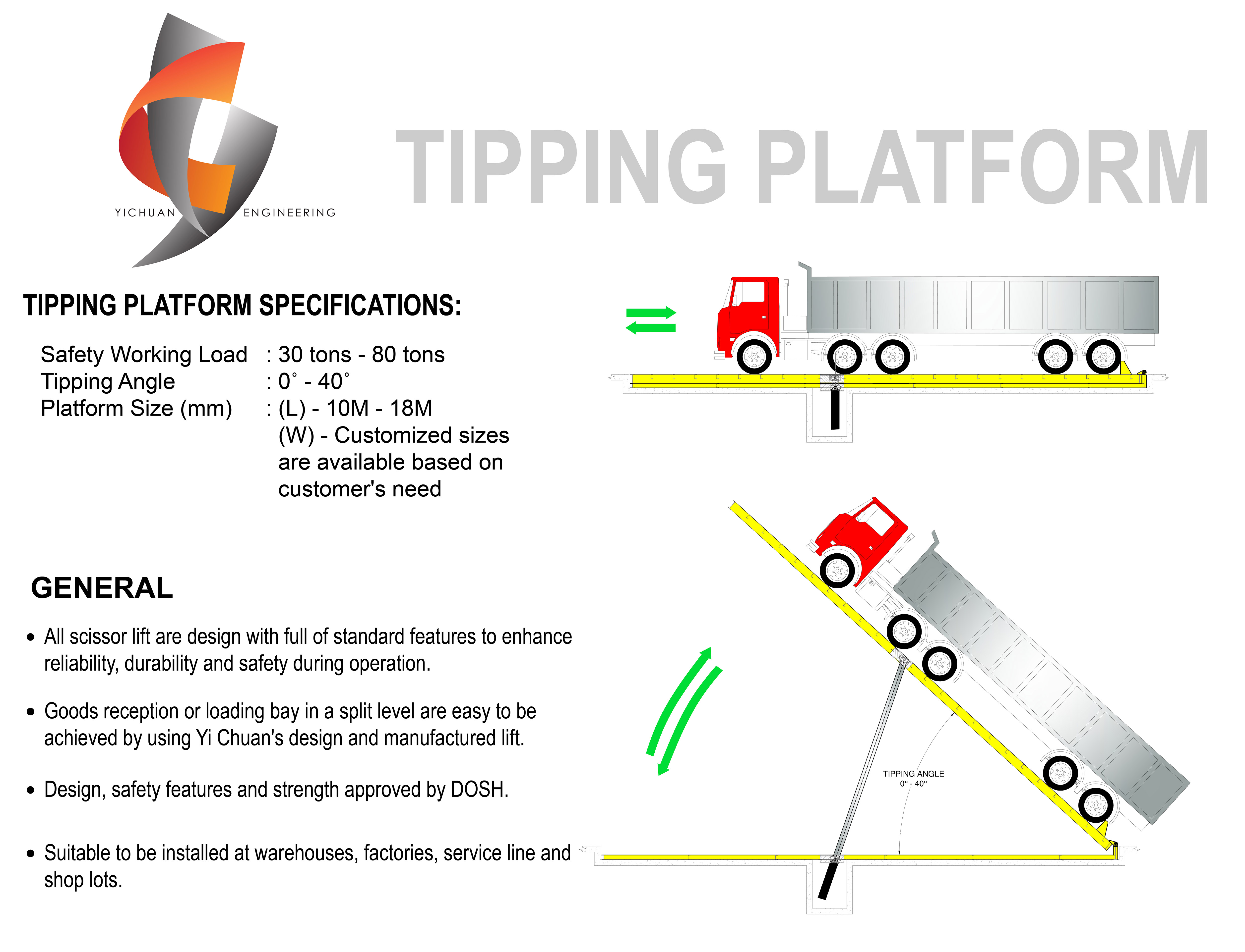 Tipping Platform #1